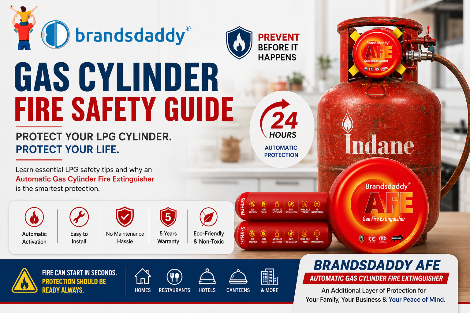 You are currently viewing Gas Cylinder Fire Safety: Protect Your LPG Cylinder with BrandsDaddy AFE